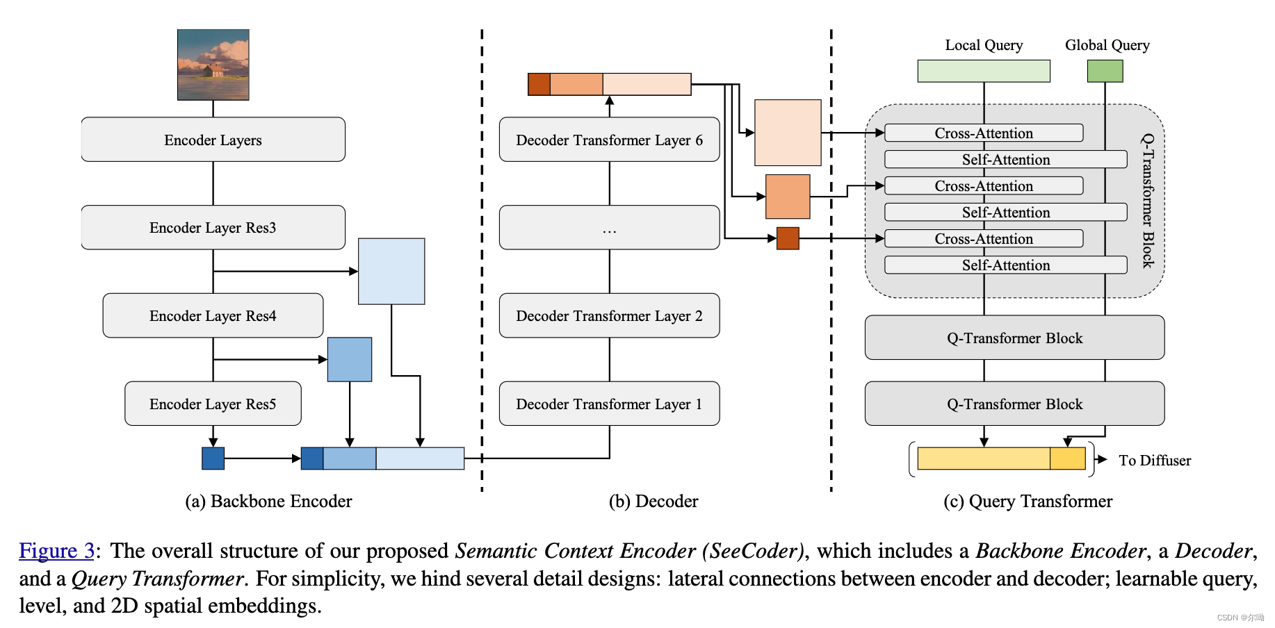 Prompt-Free Diffusion: Taking “Text” out of Text-to-Image Diffusion Models