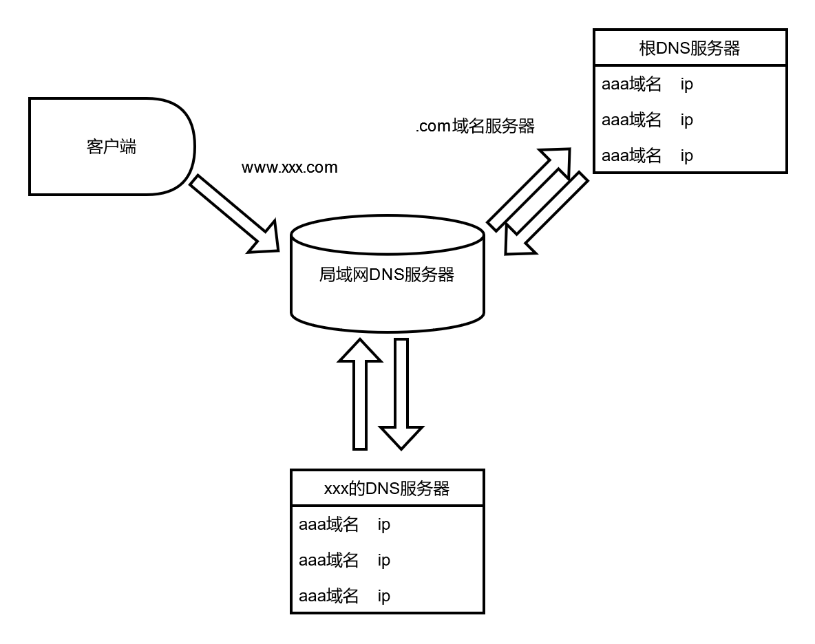 探索互联网寻址机制 | 揭秘互联网技术的核心，解析网络寻址