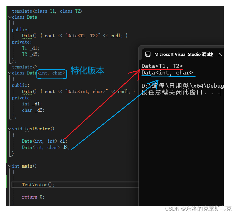 【C++】详解C++的模板