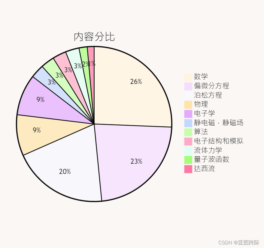 Python低溫半导体电子束量子波算法计算