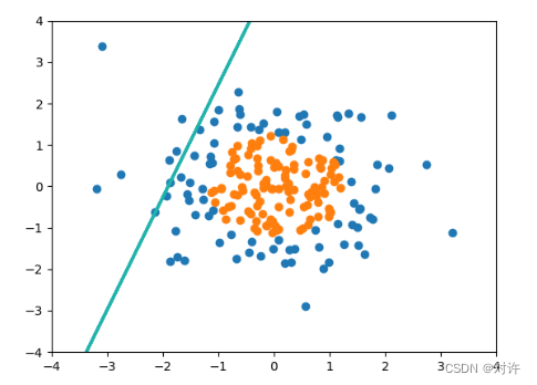 Scikit-Learn逻辑回归(二)