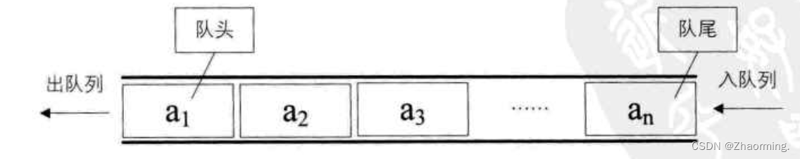 <span style='color:red;'>数据</span><span style='color:red;'>结构</span>-----<span style='color:red;'>队列</span>：<span style='color:red;'>循环</span><span style='color:red;'>队列</span><span style='color:red;'>与</span>链式<span style='color:red;'>队列</span>