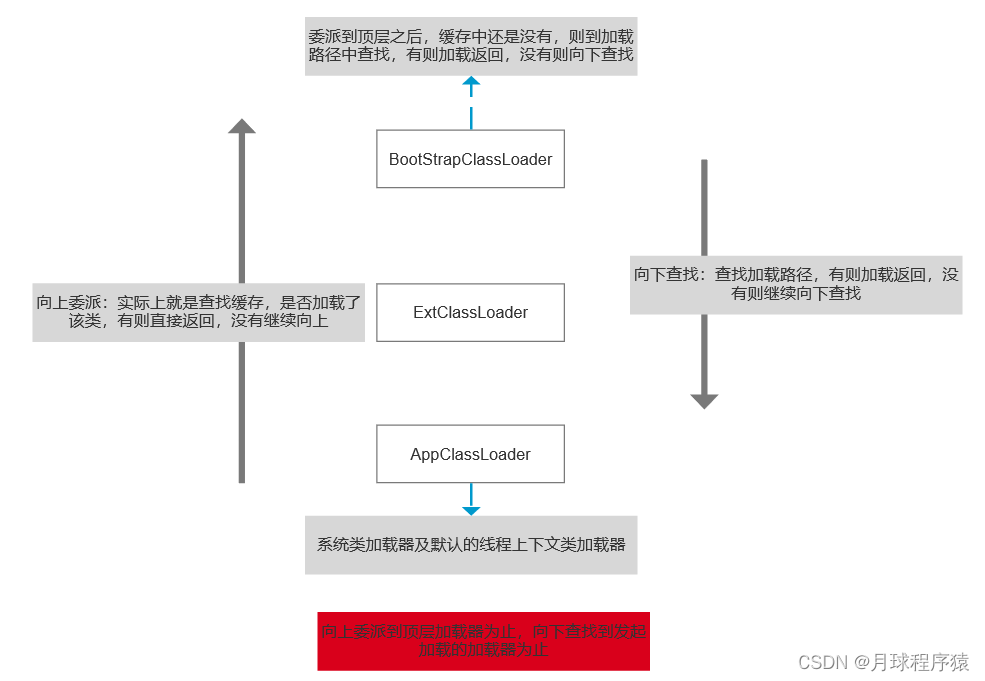 Java面试题之基础篇