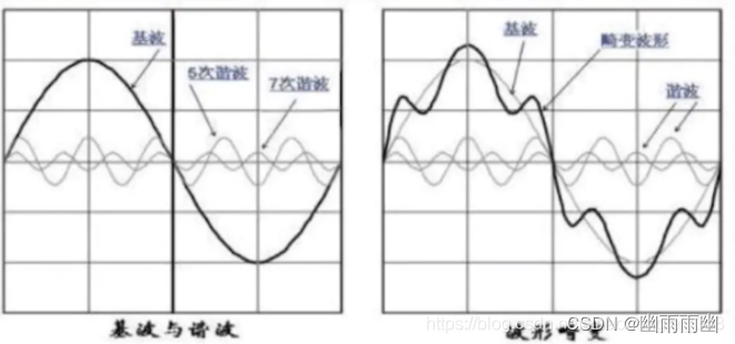 深度学习之语音识别-音频基础知识、声谱图(Spectrogram)_语音声谱-CSDN博客