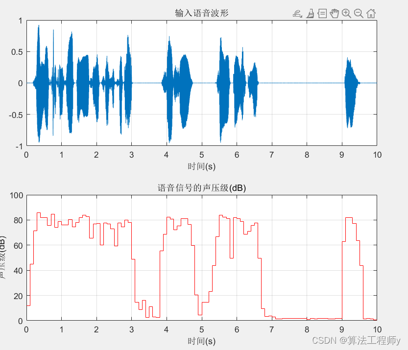 计算有效声压