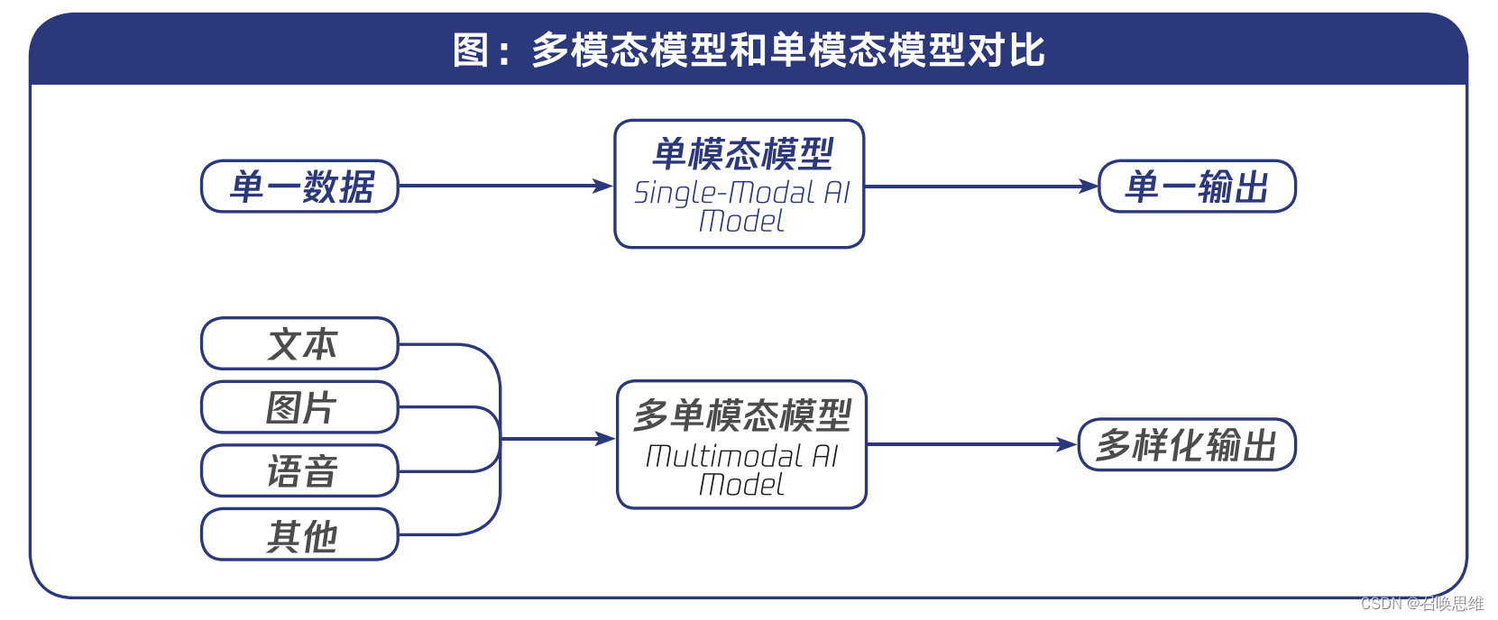 人工智能术语