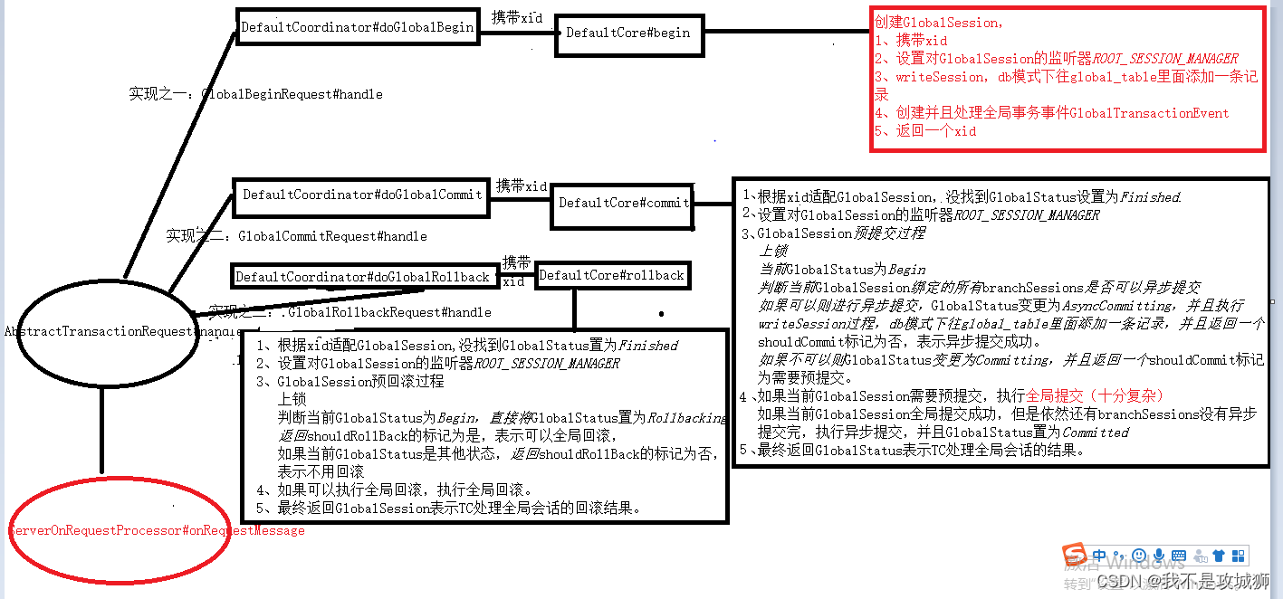 Seata TC端协调全局事务