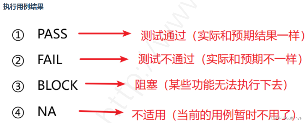 测试用例执行的结果pass_fail_block_skip