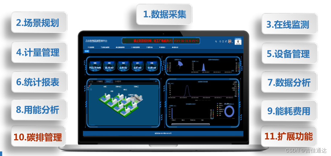 校园能源消耗监测管理系统