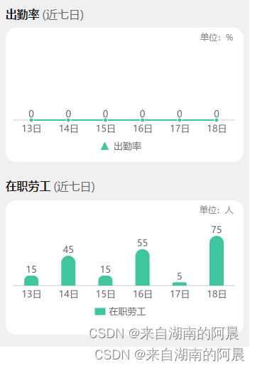 uniapp开发安卓跟ios所遇问题集合