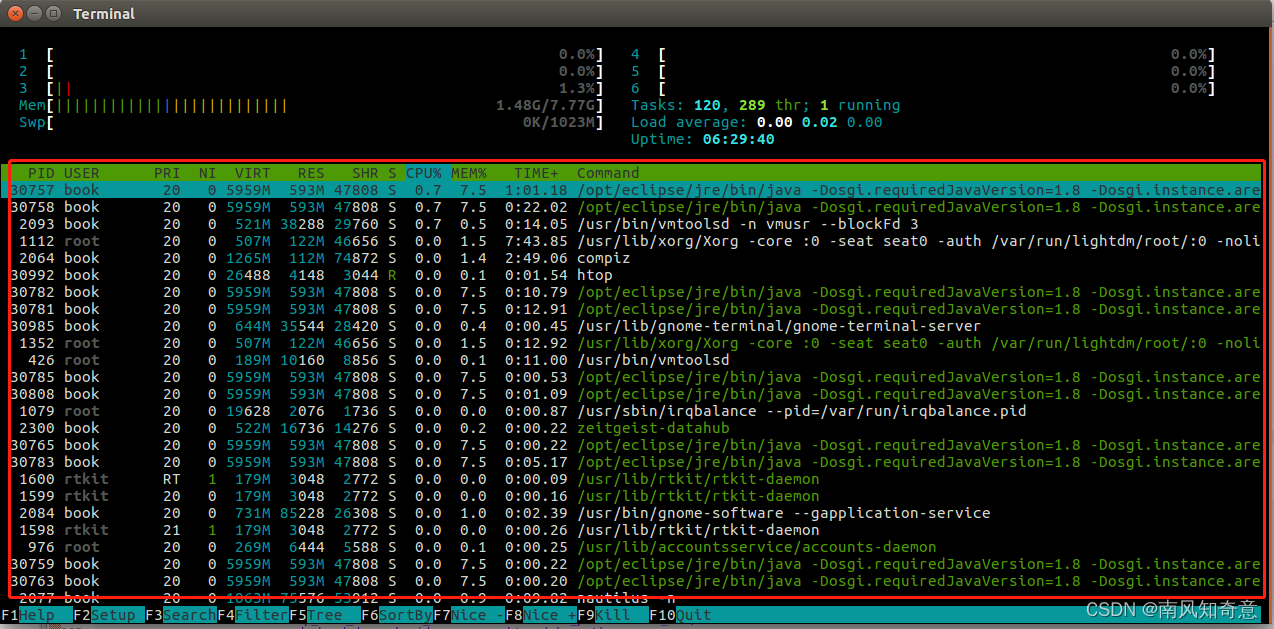 Linux htop命令使用