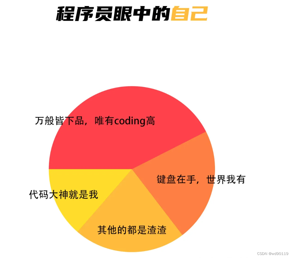 IT圈“鄙视链”揭秘：技术之争的情感大戏_it鄙视链是什么意思-CSDN博客