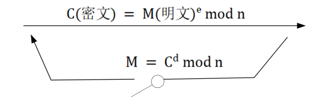 密码学基础 -- 走进RSA(2)(放弃数学原理版)