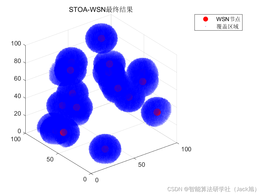 智能优化算法应用：基于乌燕鸥算法3D无线传感器网络(WSN)覆盖优化 - 附代码