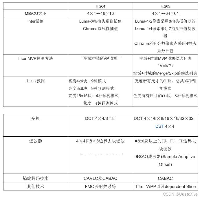 OPPO面试准备-2024.4.15