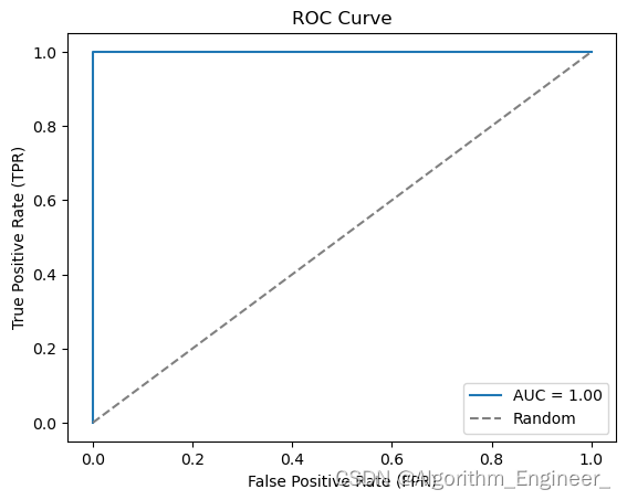 5.ROC-AUC机器学习模型性能的常用的评估指标