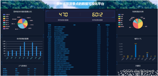 基于网络爬虫的旅游景点数据可视化集成平台_网络爬虫数据预处理(清洗集成交换规约)数据可视化-CSDN博客