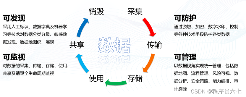 亚信安全_亚信安全属于什么档次_亚信安全防毒墙网络版