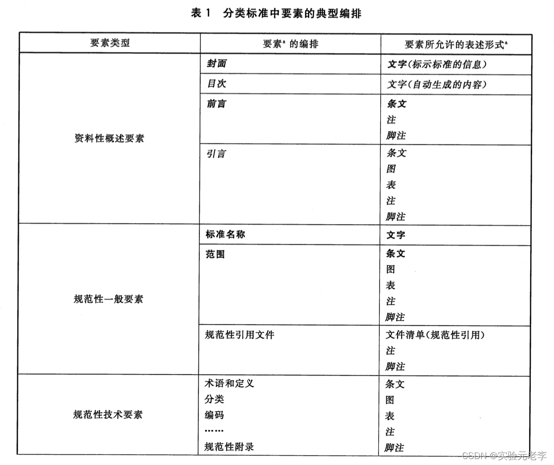 关于标准那些事——第十篇 分类标准