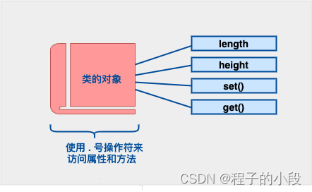 C++ 类  对象