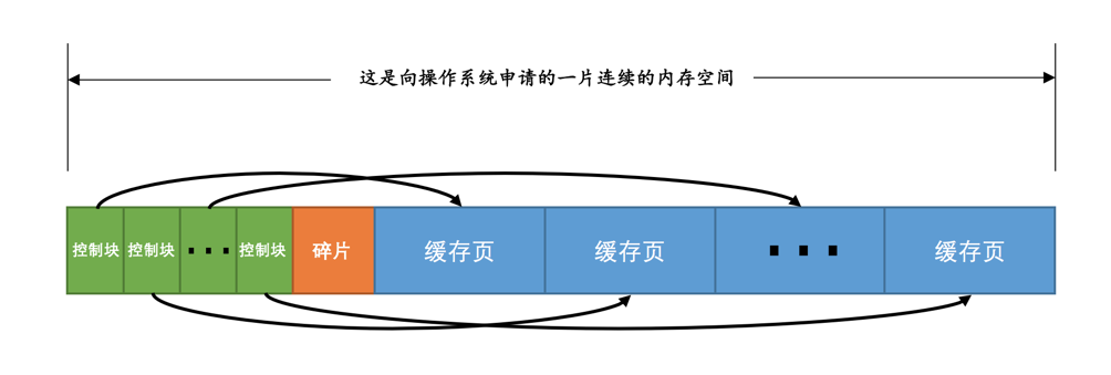 <span style='color:red;'>Mysql</span>的<span style='color:red;'>BufferPool</span>