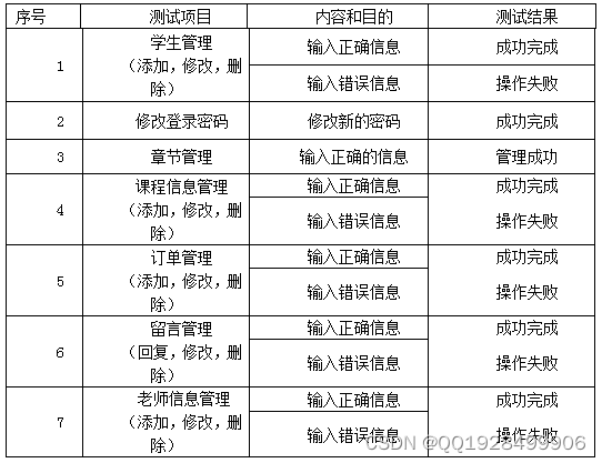 ssm基于VUE.js的在线教育系统论文