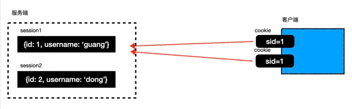 用 <span style='color:red;'>Axios</span> <span style='color:red;'>封装</span>一个双 token <span style='color:red;'>无</span><span style='color:red;'>感</span><span style='color:red;'>刷新</span>