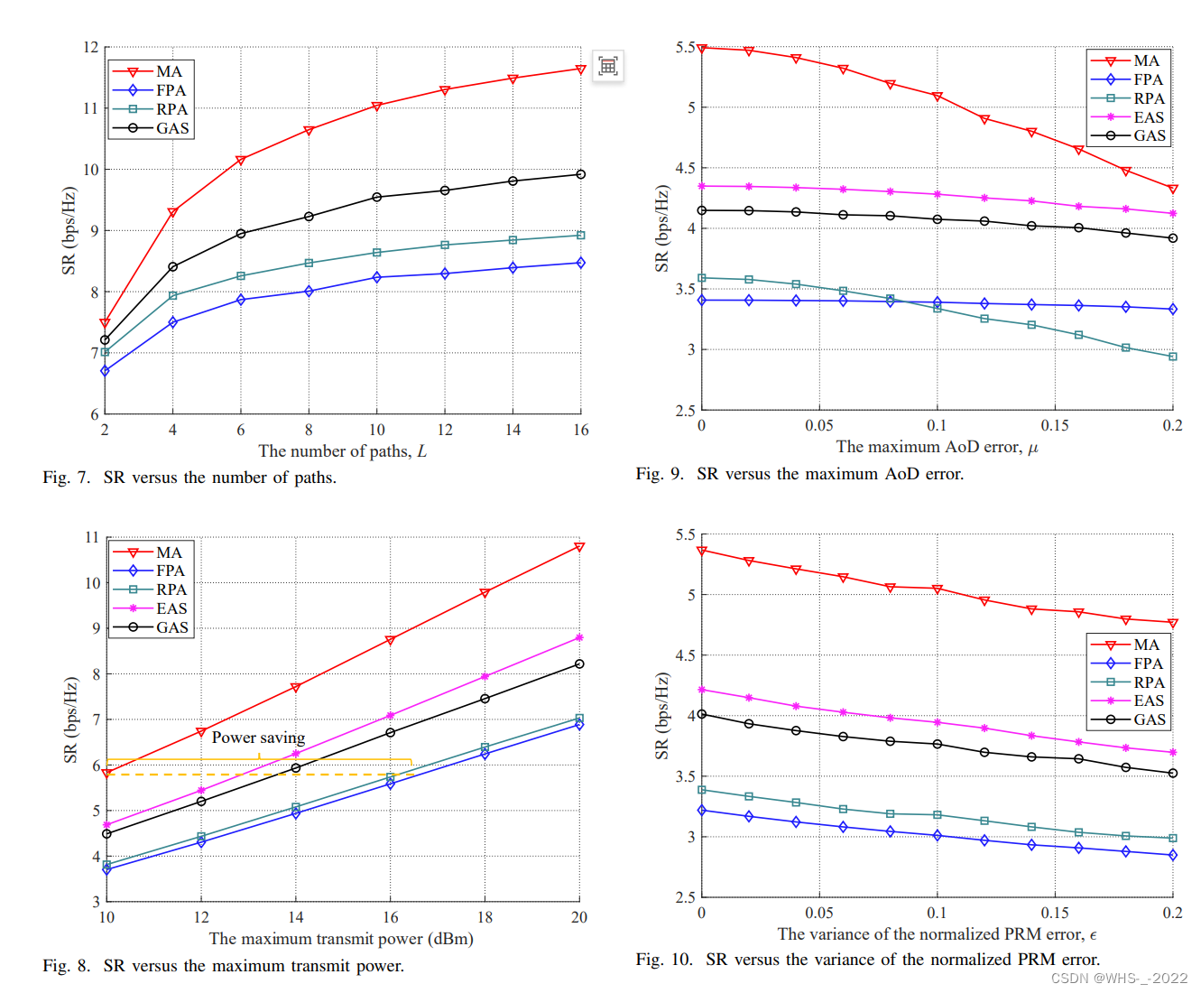 Secure MIMO Communication Relying on Movable Antennas