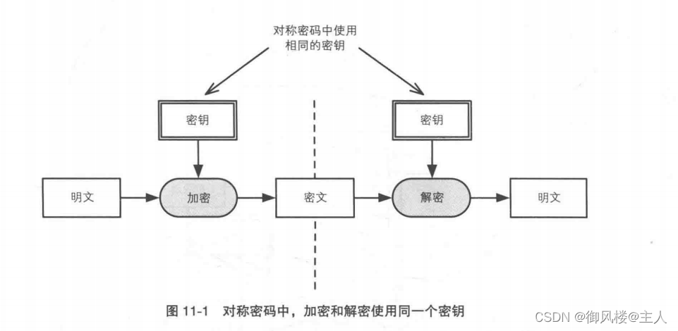 密码学《图解密码技术》 记录学习 第十一章