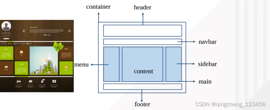 css 布局与定位