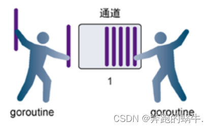 深入理解 Go Channel：解密并发编程中的通信机制