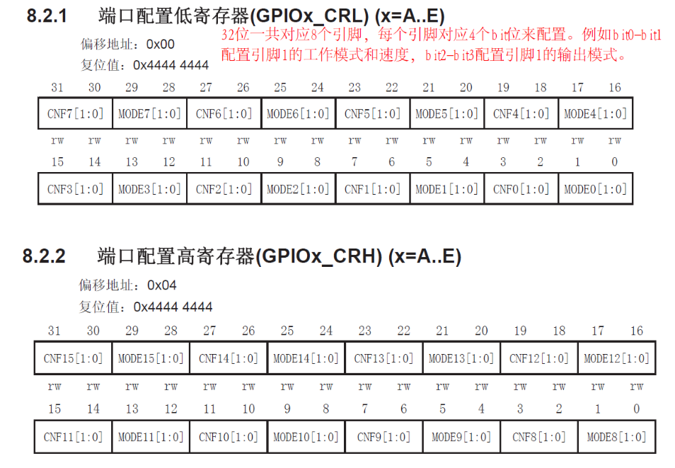 <span style='color:red;'>STM</span><span style='color:red;'>32</span>学习<span style='color:red;'>和</span>实践笔记（8）: 理解<span style='color:red;'>位</span><span style='color:red;'>带</span>区<span style='color:red;'>和</span><span style='color:red;'>位</span><span style='color:red;'>带</span>别名区