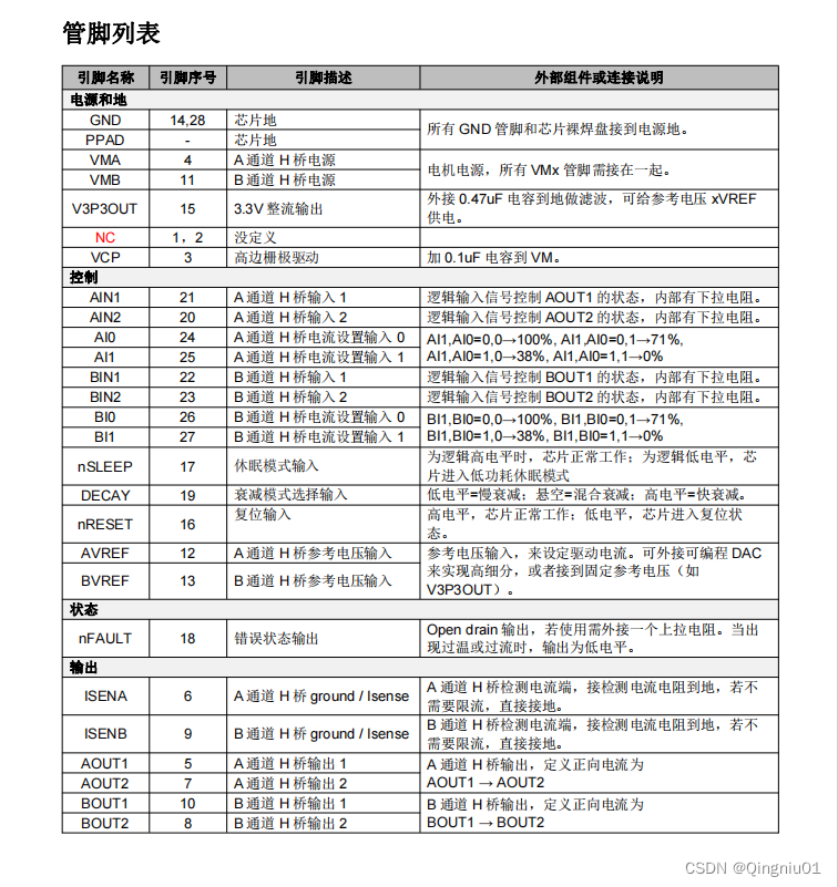 SS8841 打印机驱动芯片，替代DRV8841/A5977/L6472/MP6518