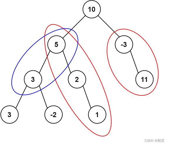 <span style='color:red;'>leetcode</span>热题<span style='color:red;'>100</span>.路径总和 <span style='color:red;'>III</span>