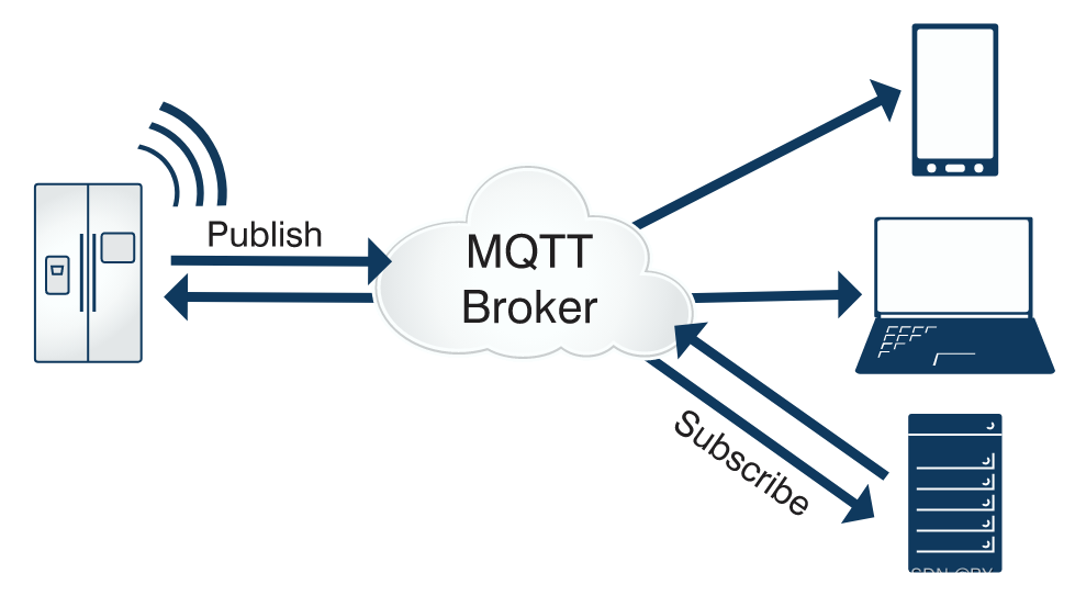 物联网常见协议之MQTT 详解