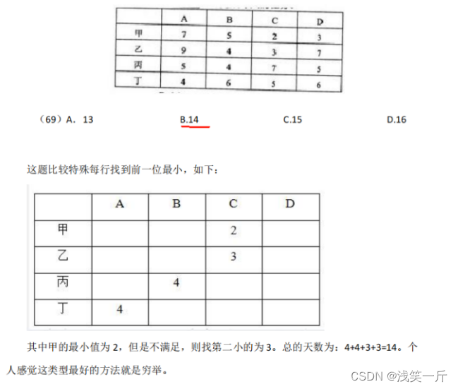 软考-架构设计师-综合知识总结（试卷：2009~2022）（下篇）