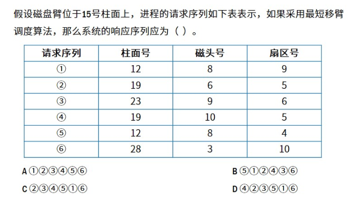 【1.8计算机组成与体系结构】磁盘管理