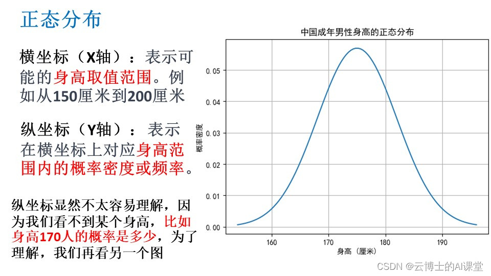 正态分布-形状与特点