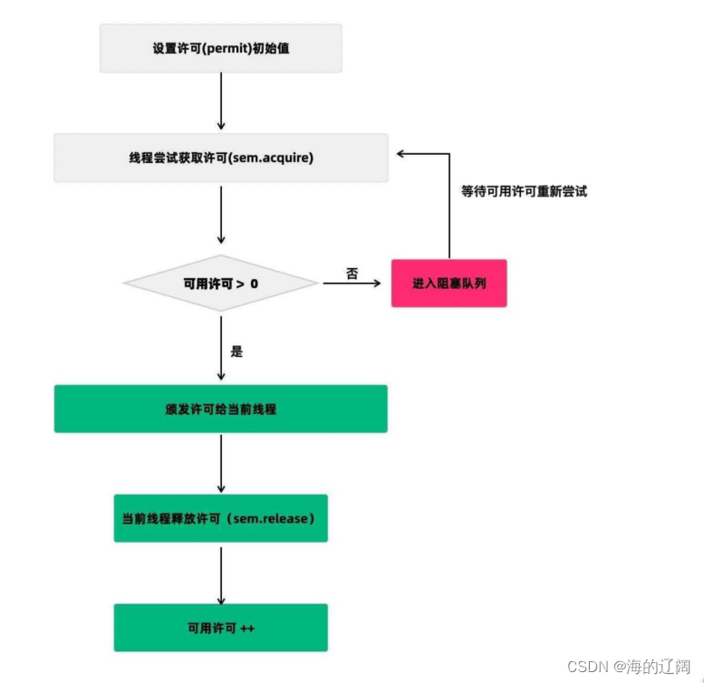 线程的深入学习（二）