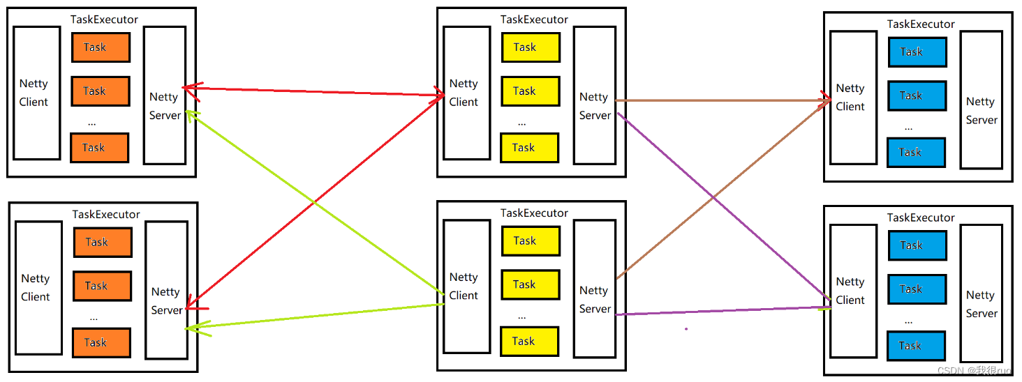 深入理解 Flink（八）Flink Task 部署初始化和启动详解