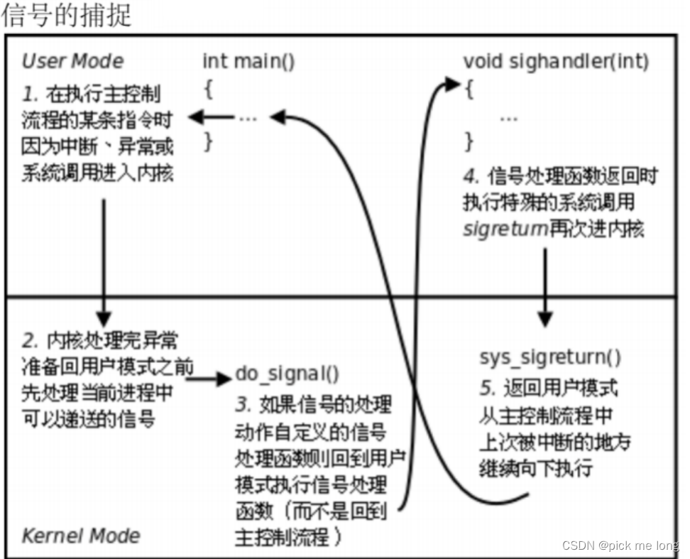 Linux信号补充——信号捕捉处理