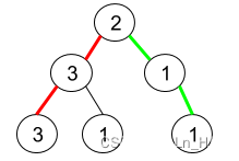 <span style='color:red;'>leetcode</span> - <span style='color:red;'>1457</span>. Pseudo-Palindromic Paths in a Binary Tree