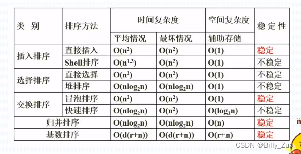 数据结构和算法基础（二）