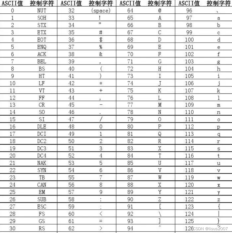 11-orm-自研微服务框架