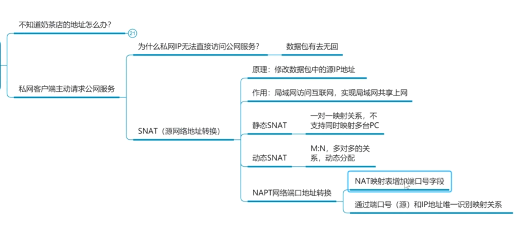 源网络地址转换SNAT