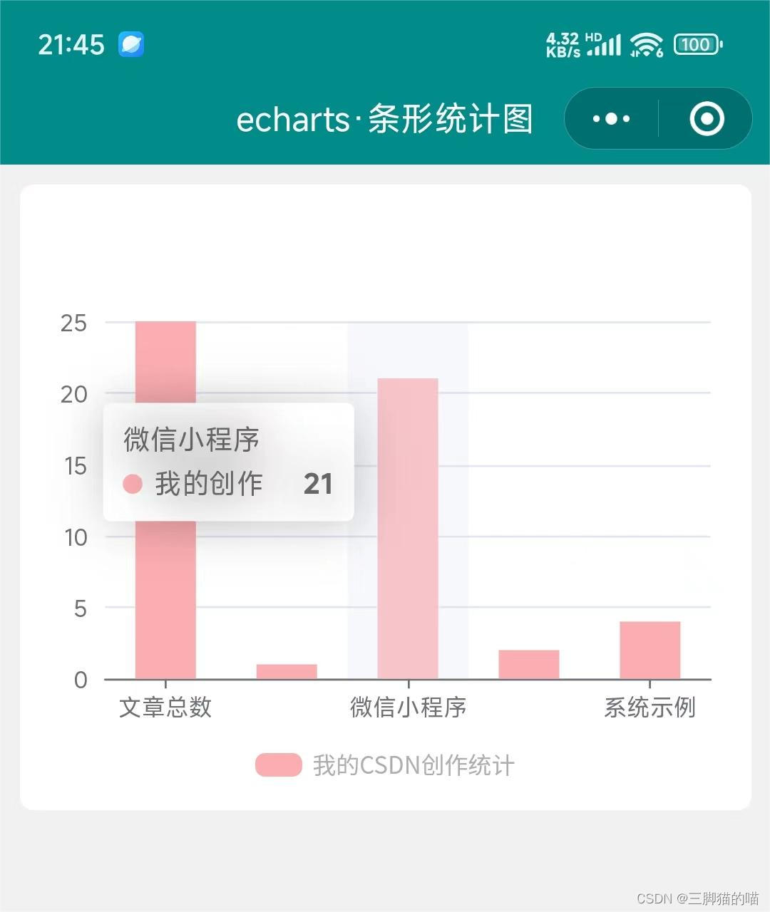 微信小程序使用echarts实现条形统计图功能