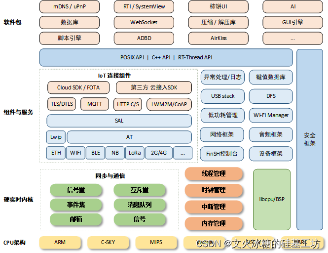 [嵌入式系统-51]：RT-Thread-启动过程（不包括uboot情况下的RTT自组织初始化流程）