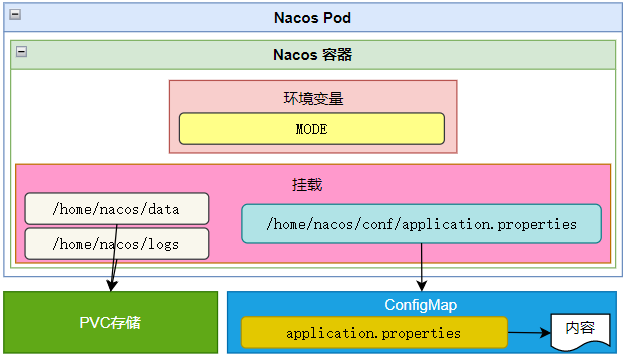 2024-03-02-K8SNacos.jpg