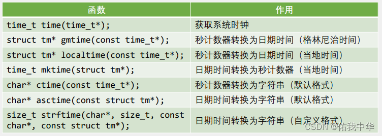 RTC时间戳转换