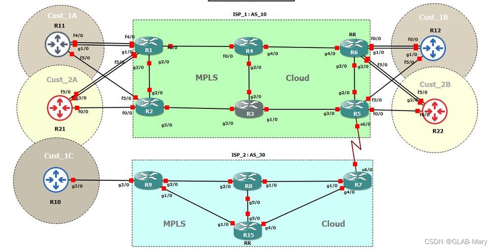 一文带你了解OSPF 七种LSA类型，很全！